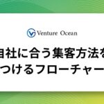 自社/自ブランドに合う、集客方法を見つけるためのフローチャート