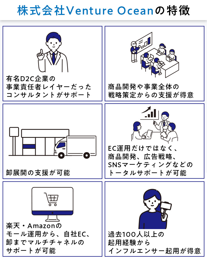 株式会社Venture Oceanの特徴