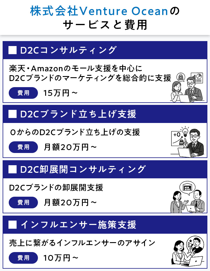 株式会社Venture OceanのD2Cコンサルティングのサービスと費用