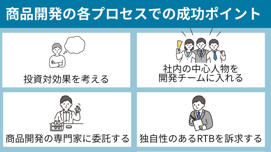 商品開発の各プロセスでの成功ポイント