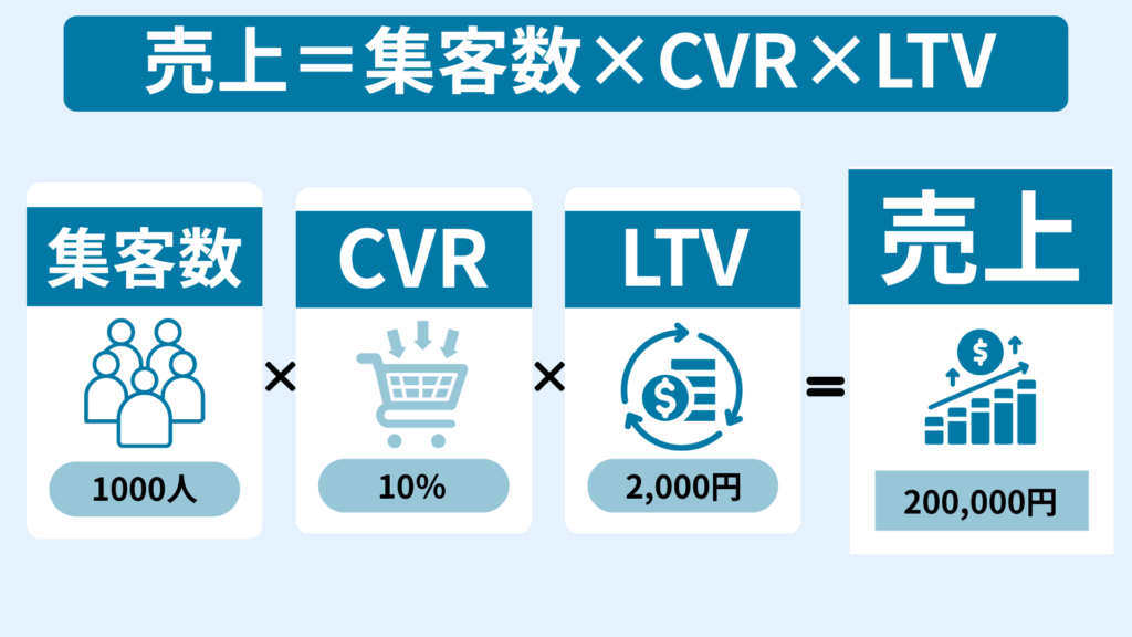 ECサイトで商品が全く売れない原因