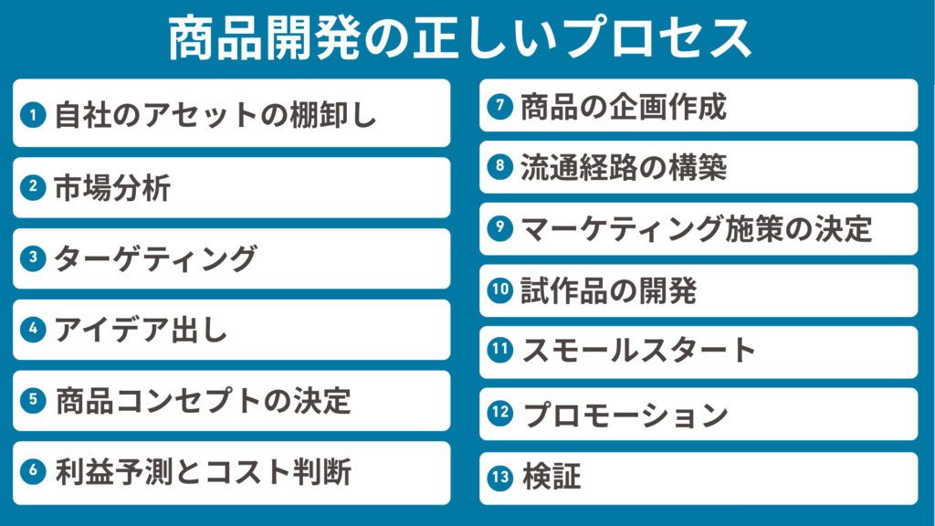 商品開発の正しいプロセス