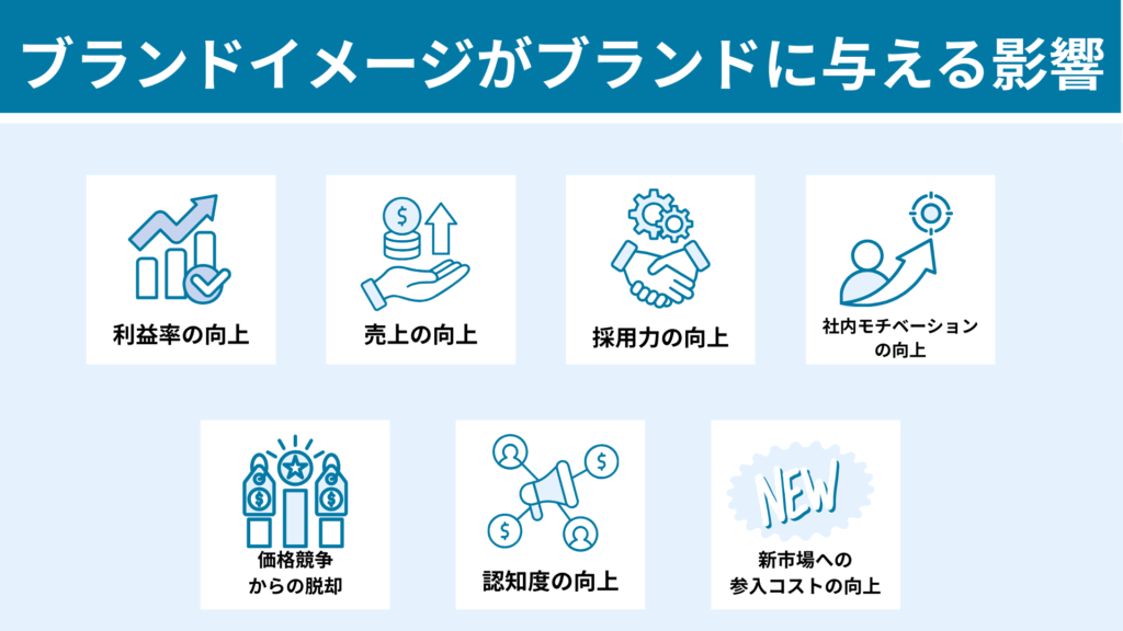 ブランドイメージがブランドに与える影響