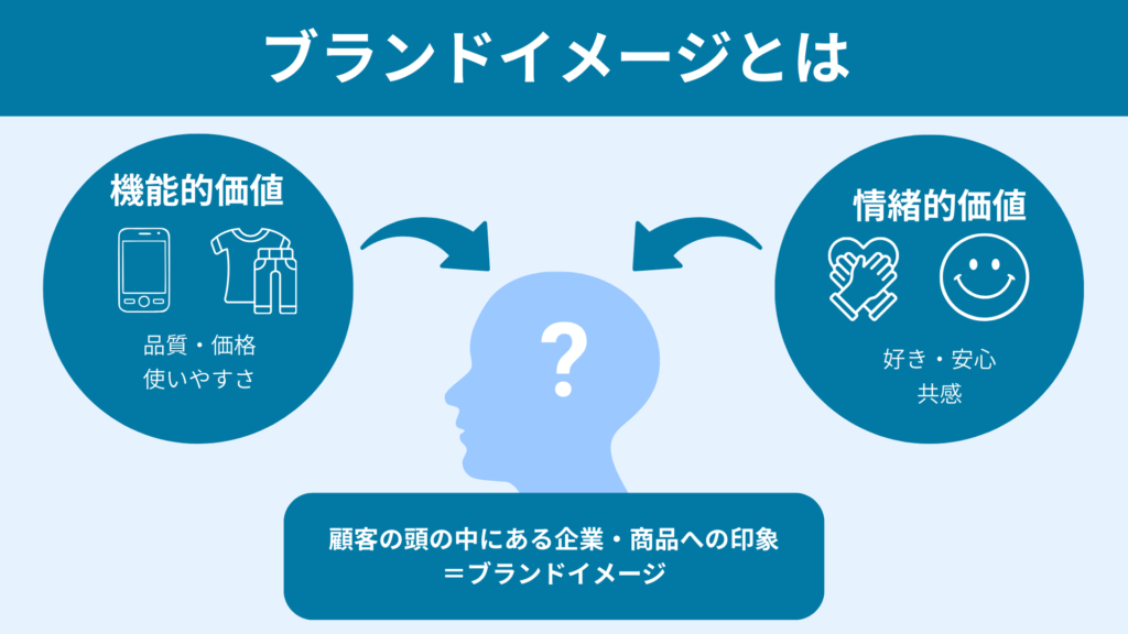 ブランドイメージとは