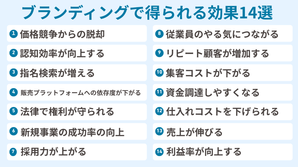 ブランディングで得られる効果14選