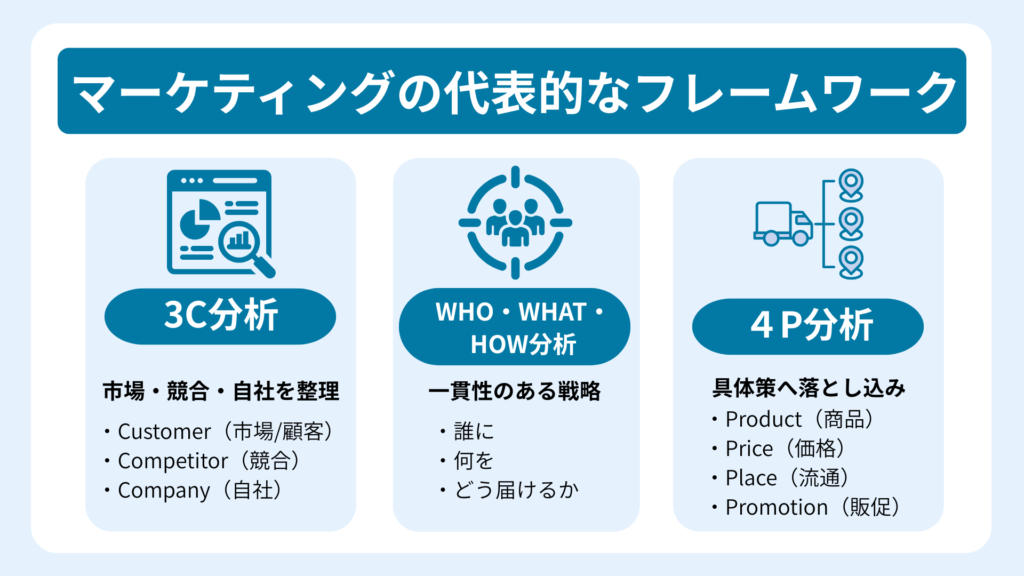 マーケティング戦略の代表的なフレームワーク