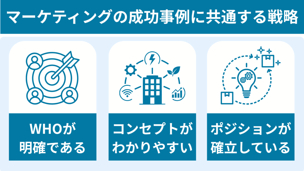 マーケティングの成功事例に共通する戦略